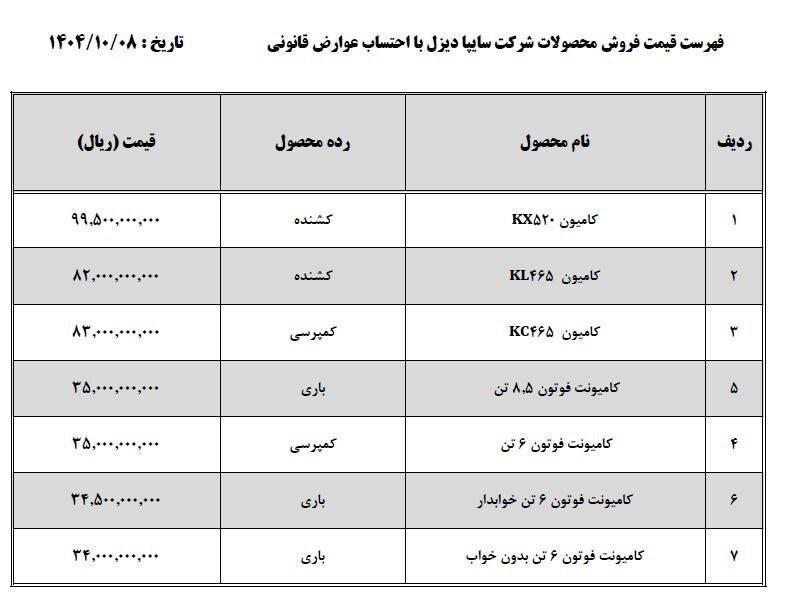 قیمت جدید محصولات سایپادیزل اعلام شد