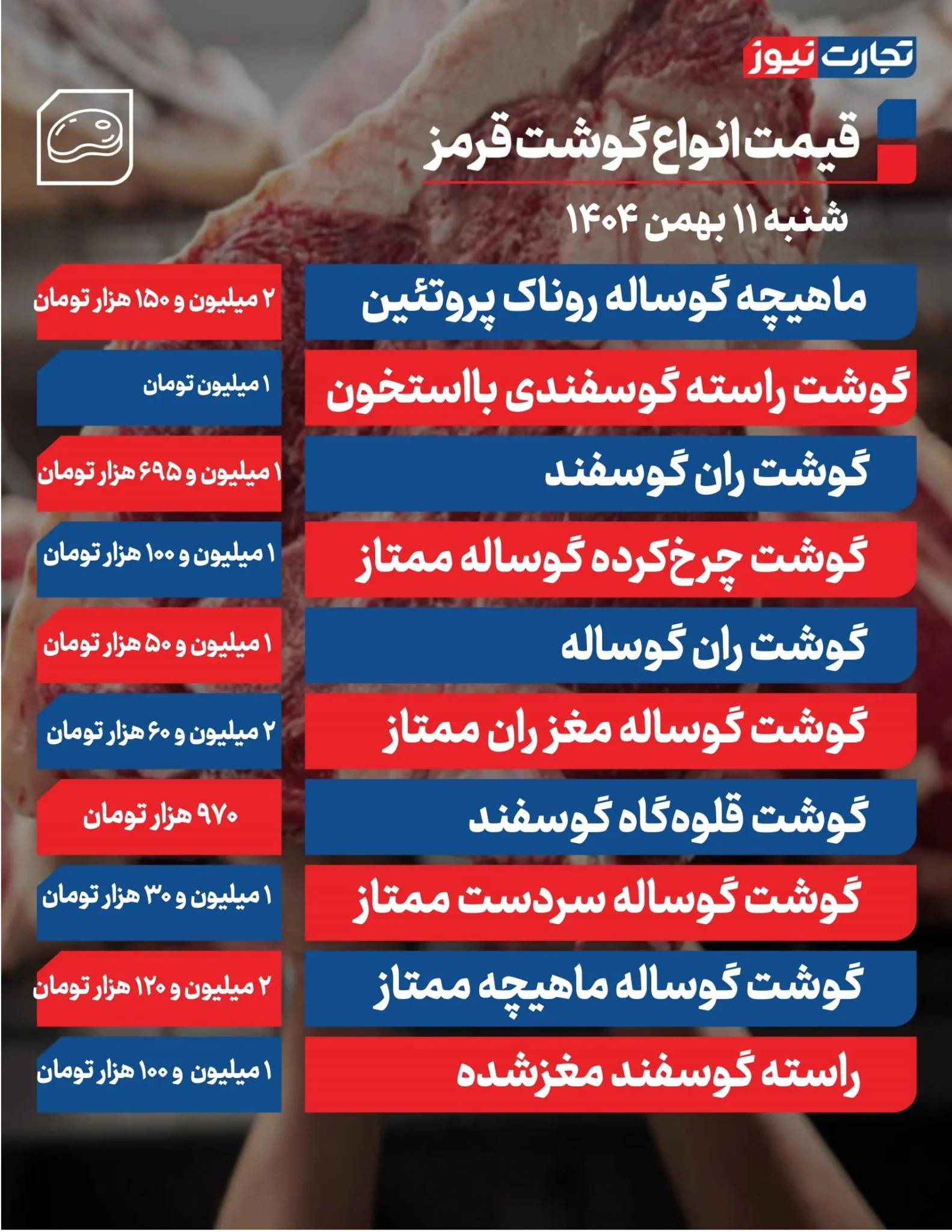 نرخ ثابت گوشت گوسفند و گوساله در بازار امروز