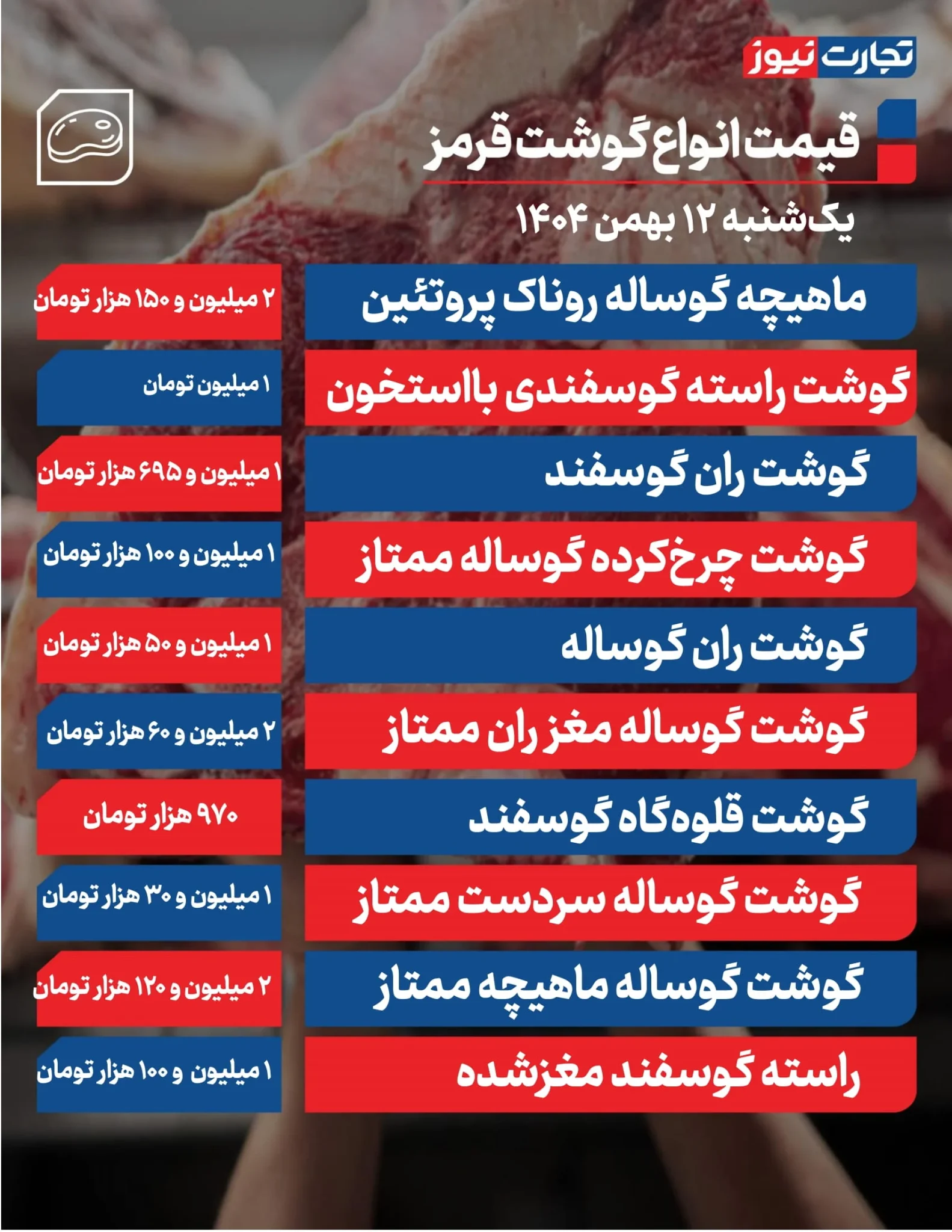 نرخ ثابت گوشت گوسفند و گوساله در ۱۲ بهمن ۱۴۰۴