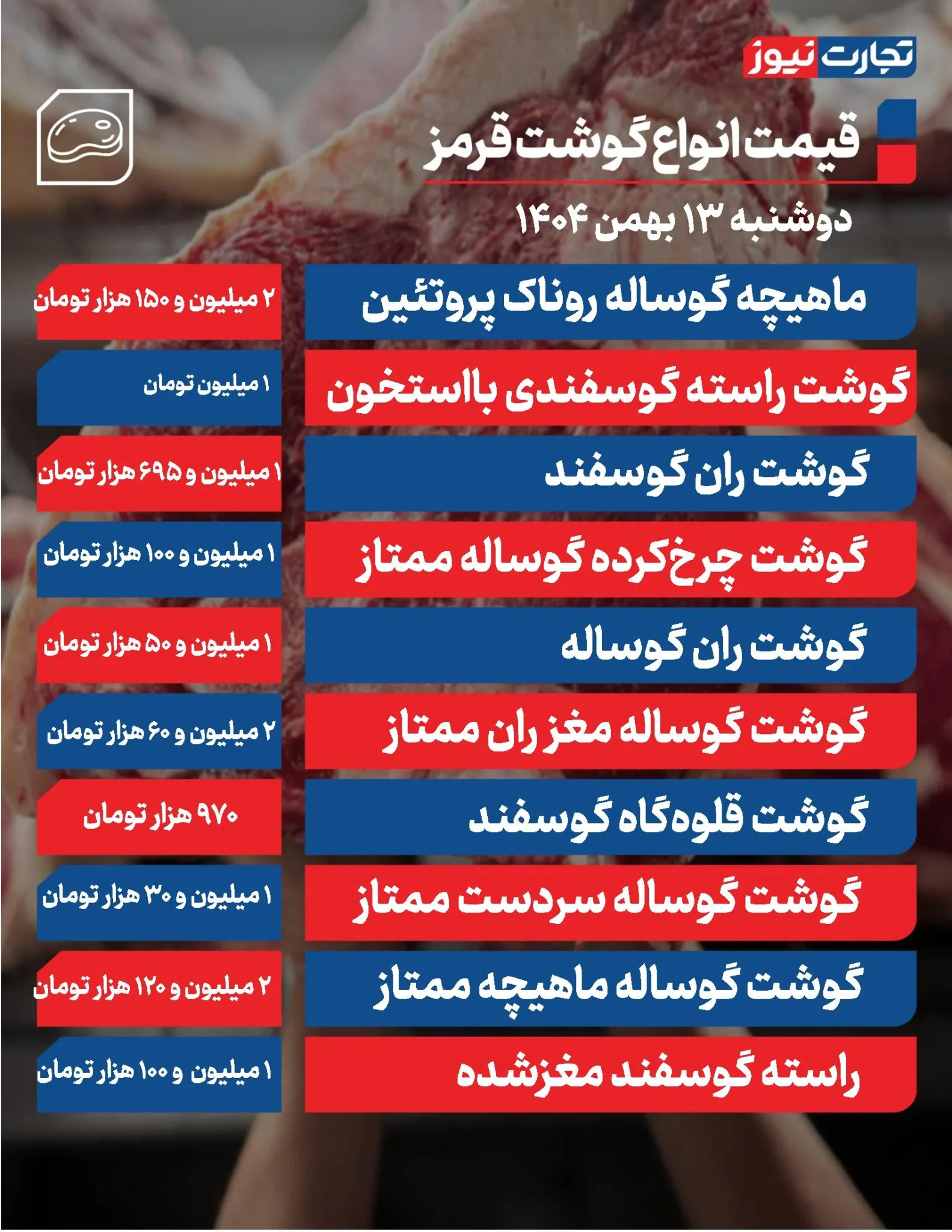 نرخ ثابت گوشت گوسفند و گوساله در ۱۳ بهمن ۱۴۰۴: گزارشی از قیمت‌ها