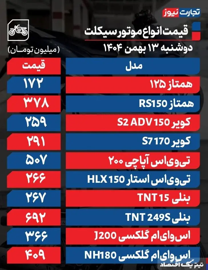 نقد و بررسی قیمت روز موتورسیکلت‌های پرطرفدار در بهمن ۱۴۰۴