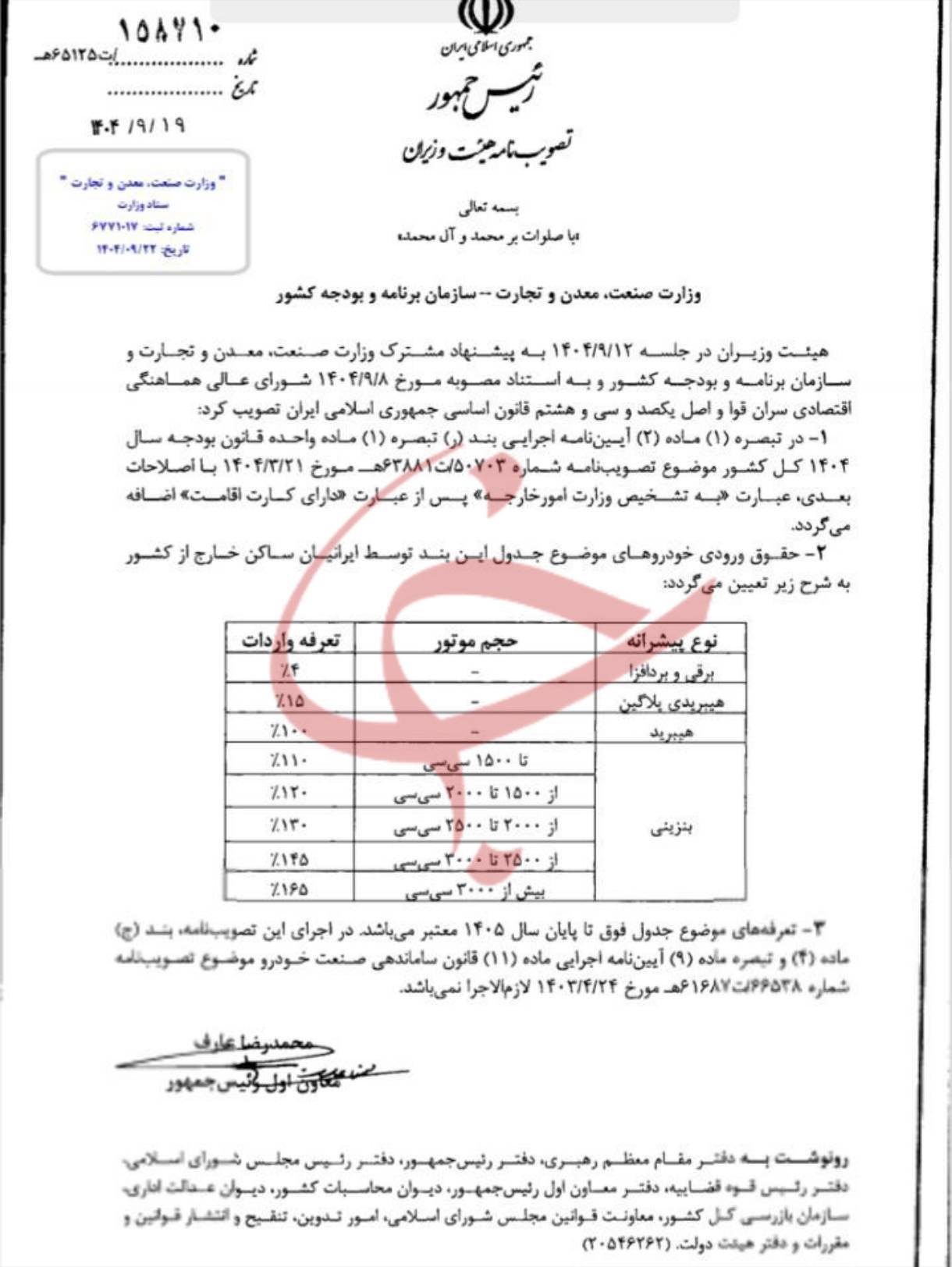 حقوق ورودی خودرو‌های وارداتی ایرانیان مقیم خارج از کشور اعلام شد