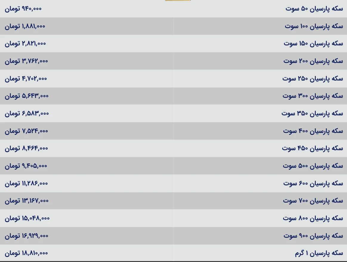 قیمت سکه پارسیان امروز ۱۸ بهمن ۱۴۰۴؛ تداوم ثبات در بازار طلای خرد