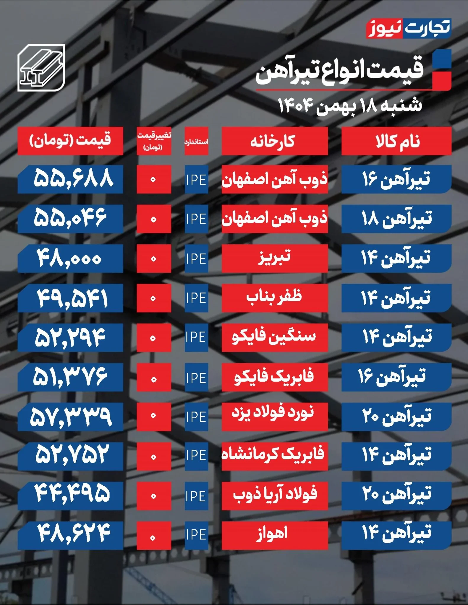 قیمت تیرآهن قفل شد؟ بازار آهن در شوک انتظار!