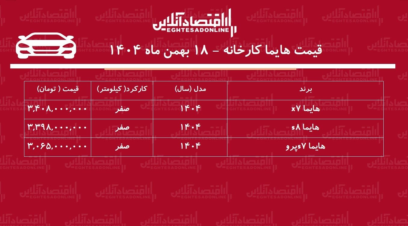 افزایش چشمگیر قیمت محصولات هایما در کارخانه + جدول