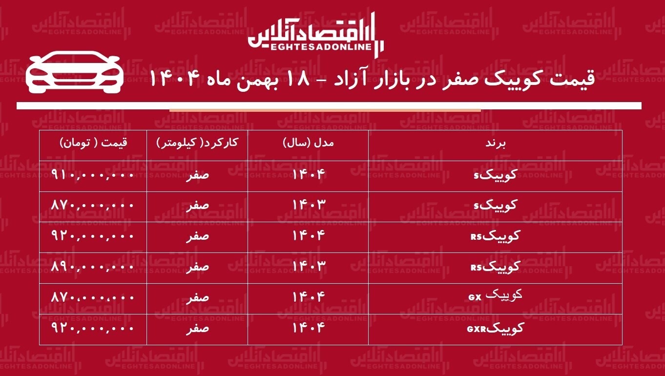 کاهش قیمت کوییک ادامه‌دار شد؛ بازار خودرو در شوک افت تقاضا+ جدول