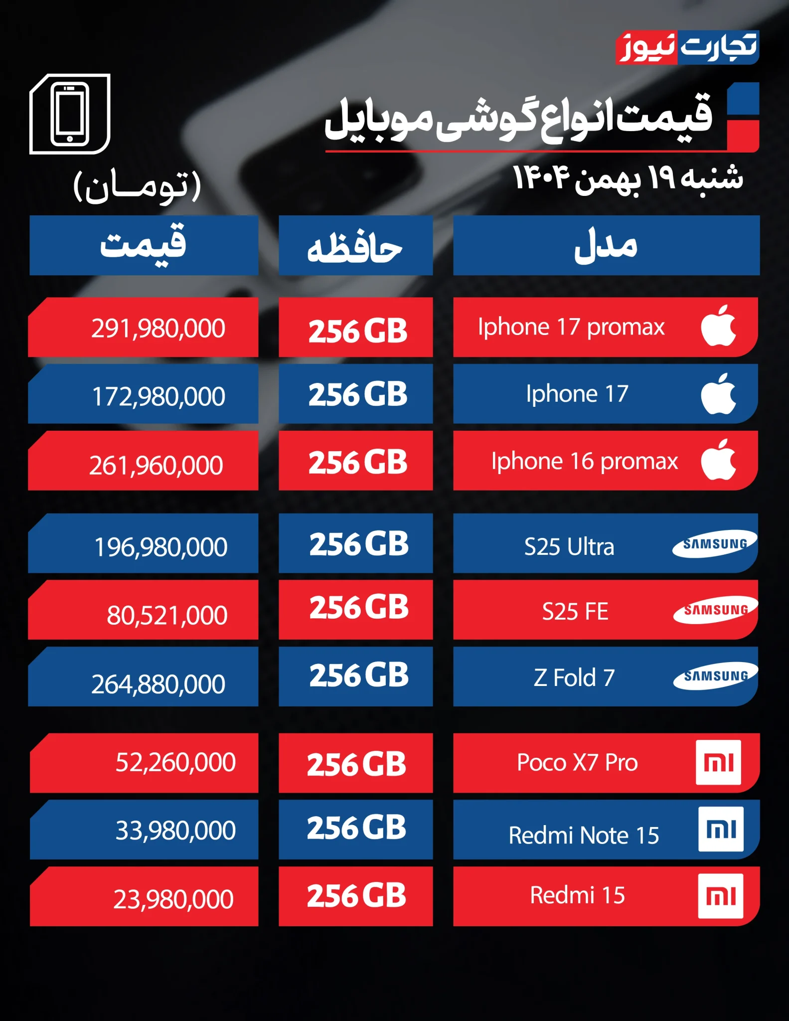 بازار موبایل دوباره تکان خورد؛ آخرین قیمت گوشی‌ها قبل از خرید