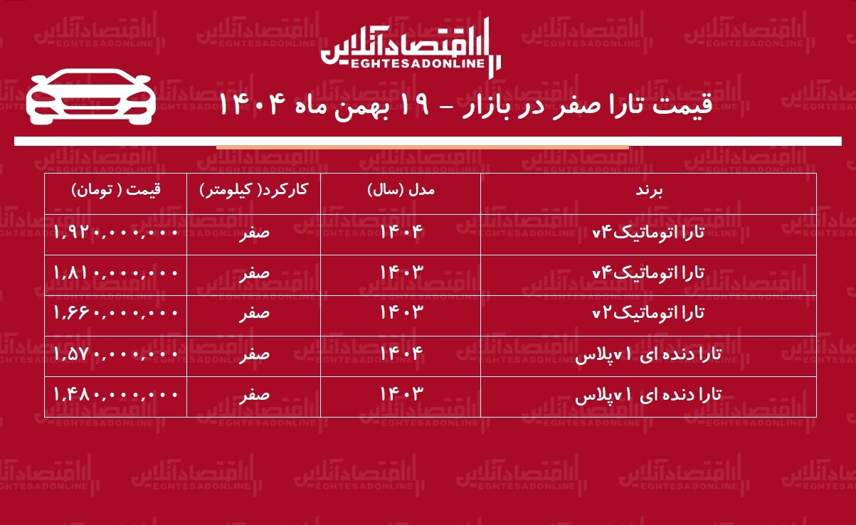 افزایش نجومی قیمت تارا در بازار / خریداران تارا ۲۳۰ میلیون تومان سود کردند! + جدول