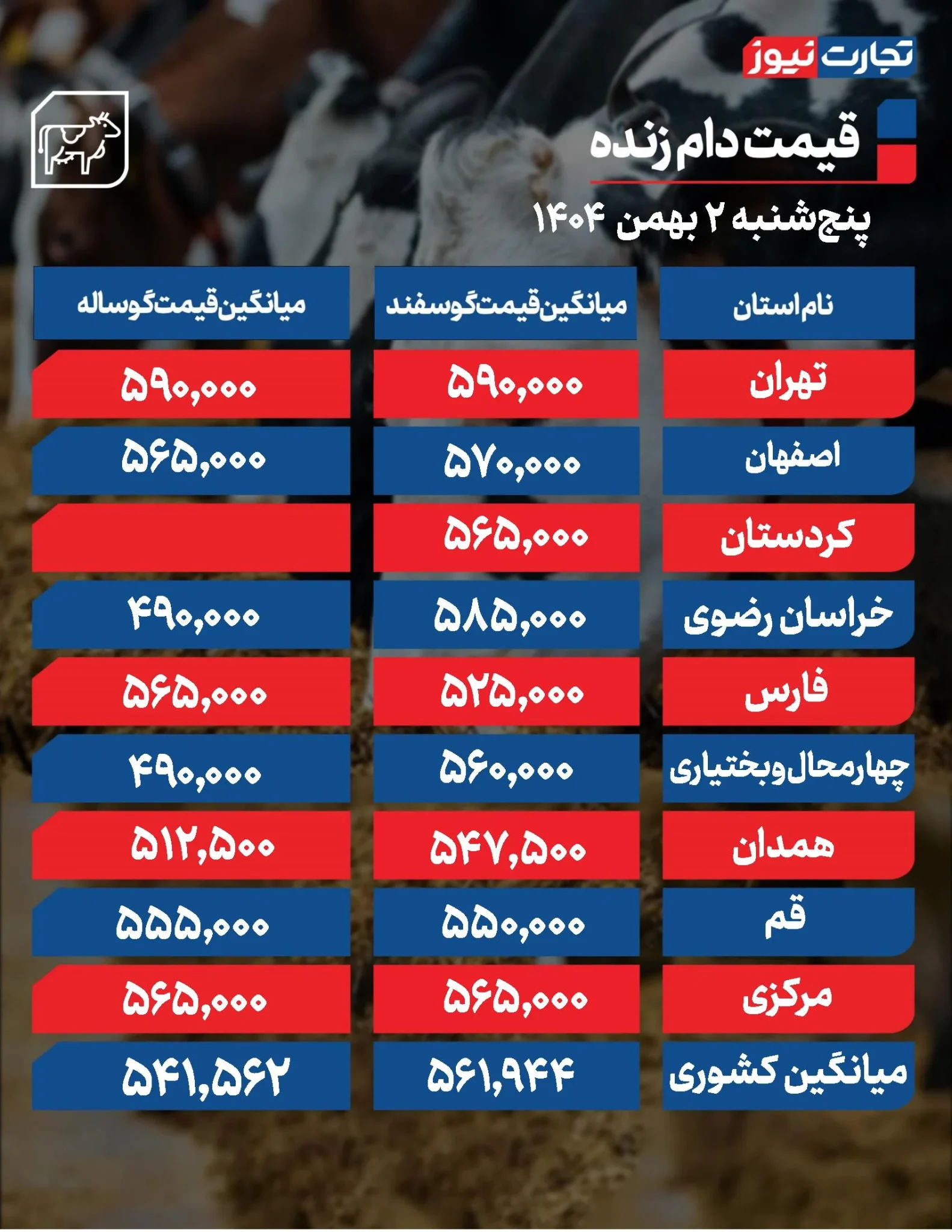 قیمت دام زنده امروز ۲ بهمن ۱۴۰۴ + جدول قیمت دام زنده امروز ۲ بهمن ۱۴۰۴ + جدول
