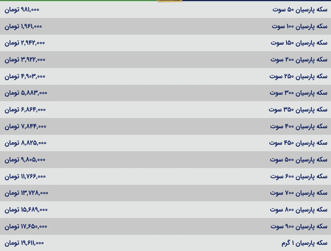 قیمت جدید سکه پارسیان اعلام شد
