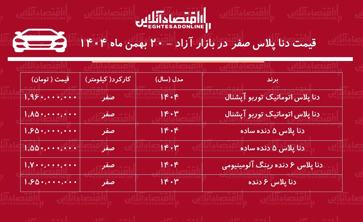 جهش سنگین قیمت دنا در بازار / قیمت دنا پرواز کرد! + جدول