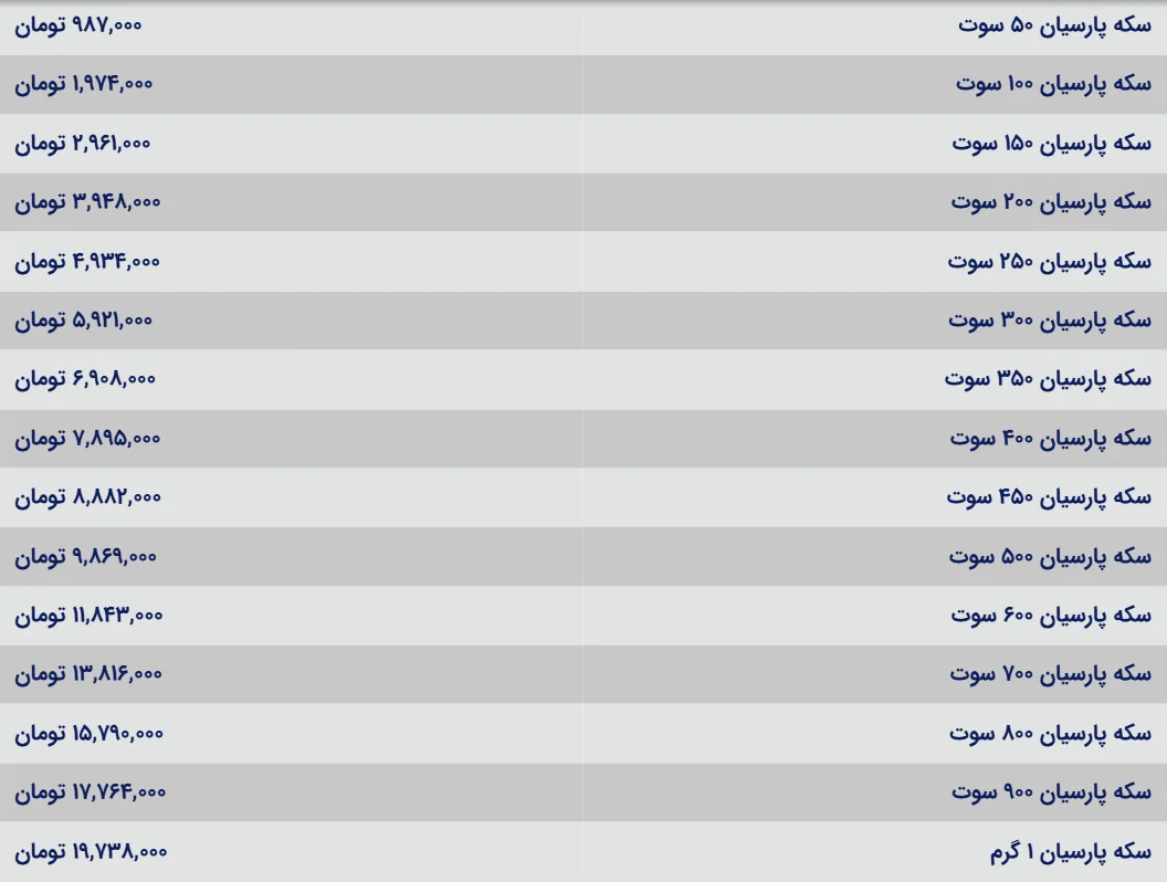 قیمت سکه پارسیان امروز؛ تثبیت نرخ‌ها در بازار طلا