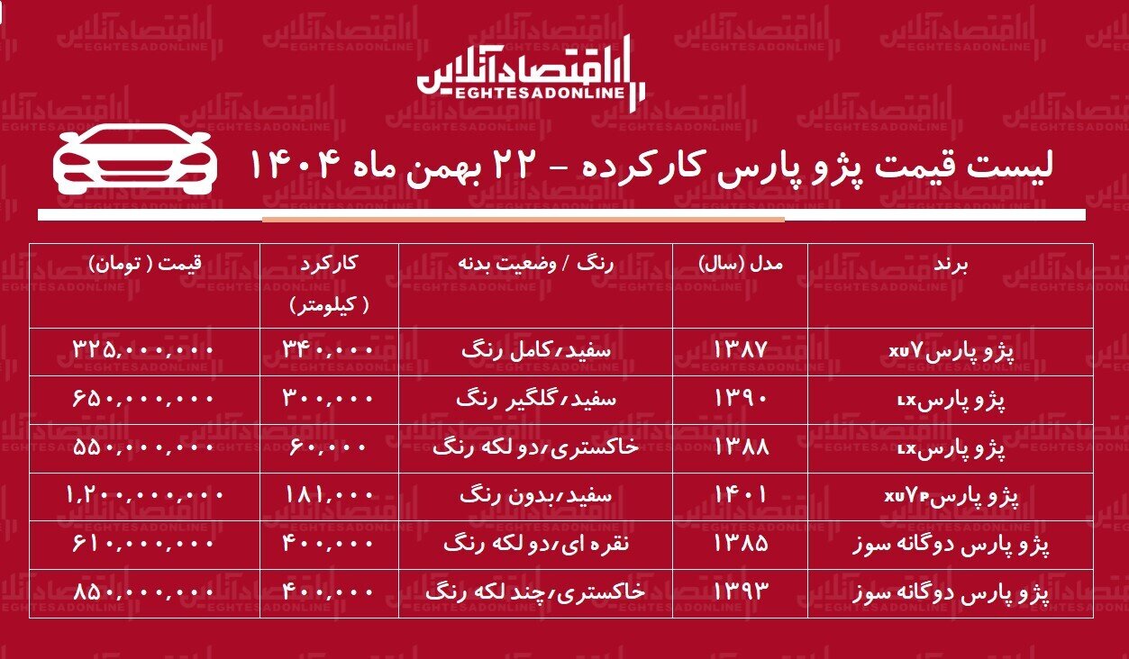 قیمت پژو پارس کارکرده / ارزان ترین پژو پارس در بازار چند؟ + جدول
