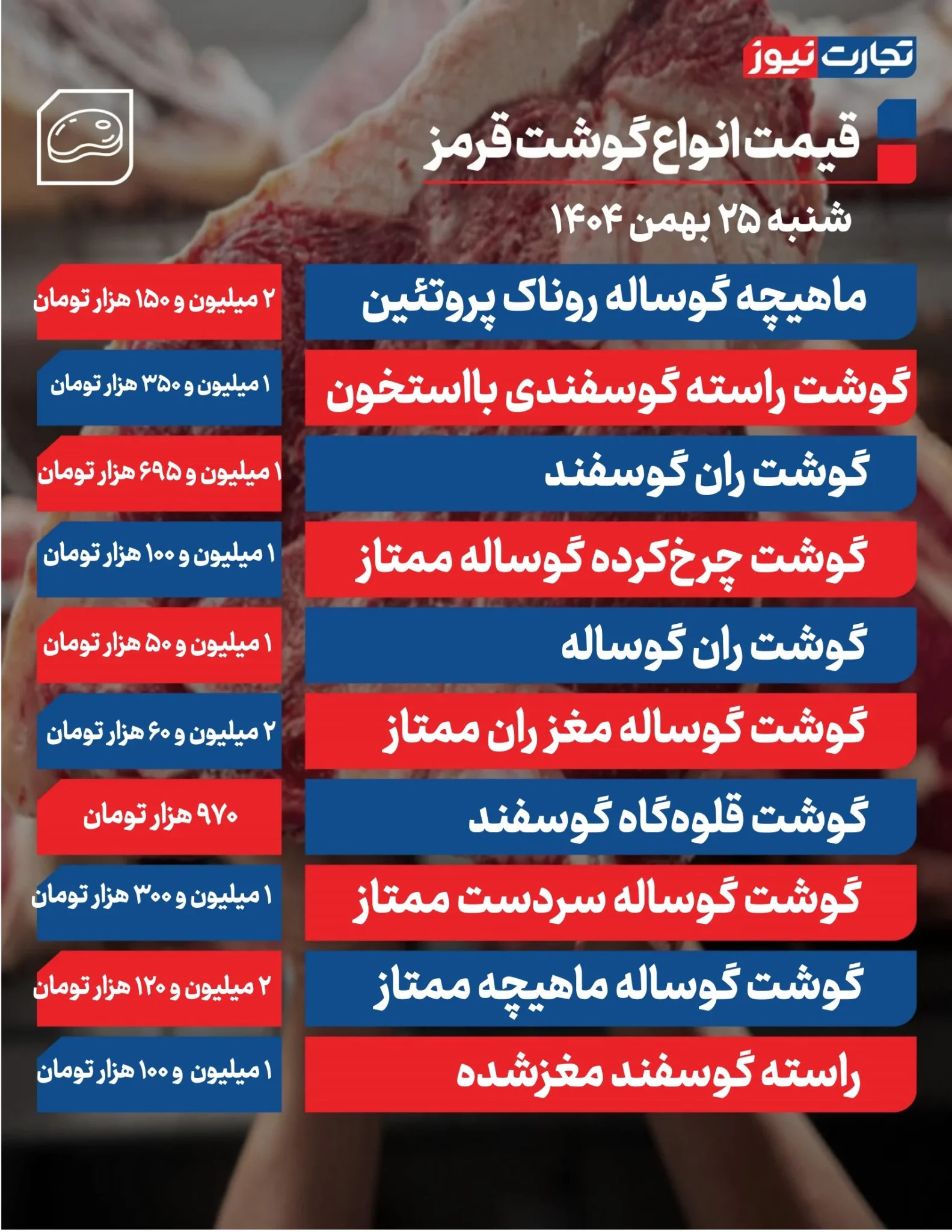 قیمت گوشت قرمز امروز ۲۵ بهمن ۱۴۰۴؛ بازار آرام ماند