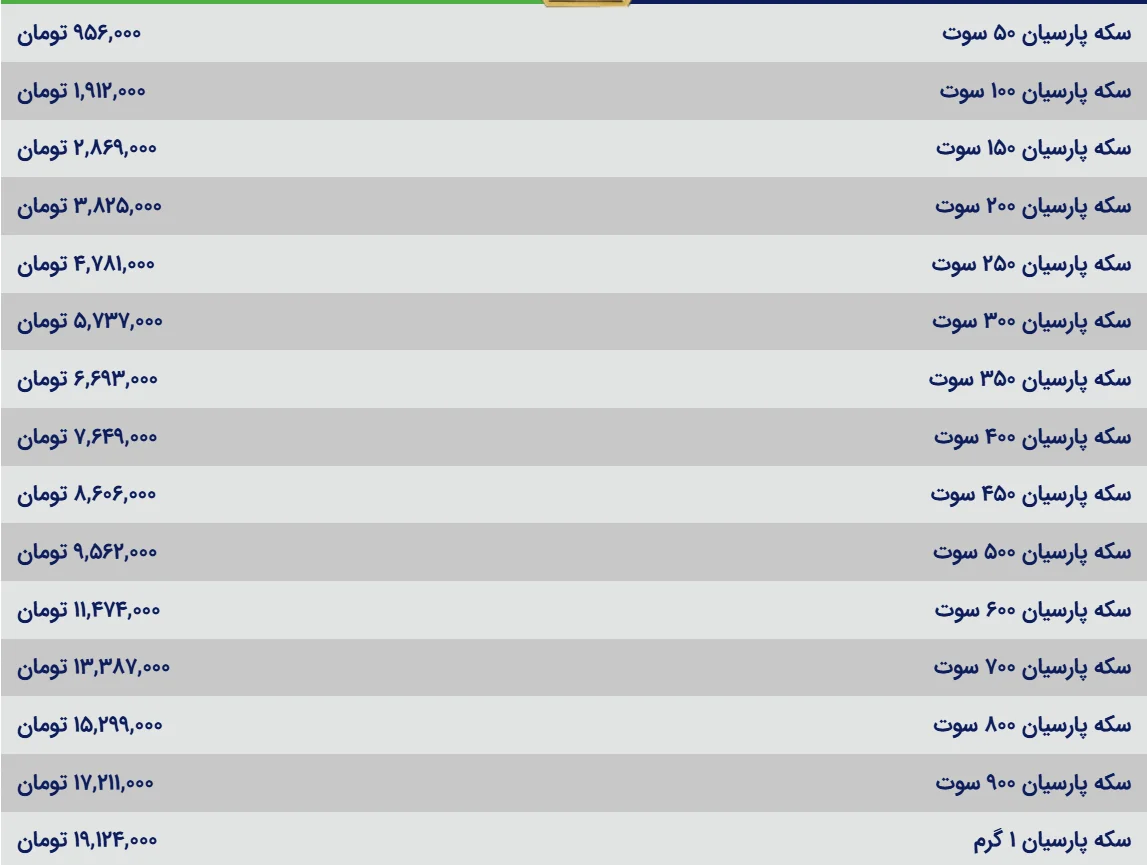 سکه پارسیان باز هم صعودی شد؛ بازار طلا در آستانه جهش جدید؟ سکه پارسیان باز هم صعودی شد؛ بازار طلا در آستانه جهش جدید؟