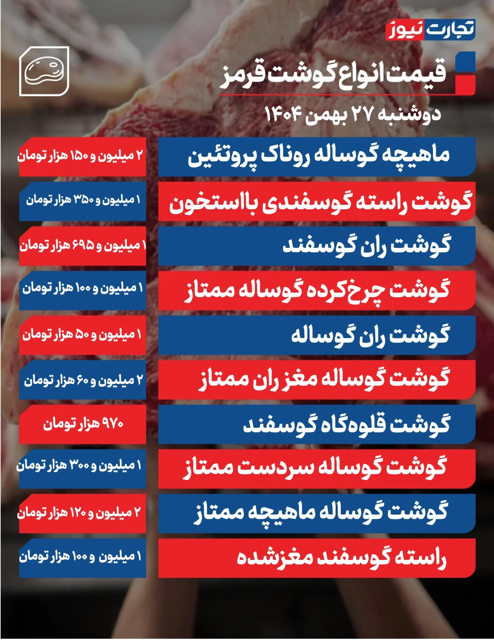 قیمت گوشت قرمز اعلام شد؛ بازار در وضعیت باثبات قیمت گوشت قرمز اعلام شد؛ بازار در وضعیت باثبات