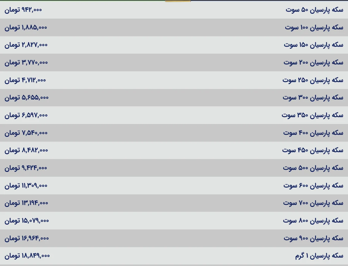 جهش ناگهانی قیمت سکه پارسیان در بازار امروز+جدول جهش ناگهانی قیمت سکه پارسیان در بازار امروز+جدول