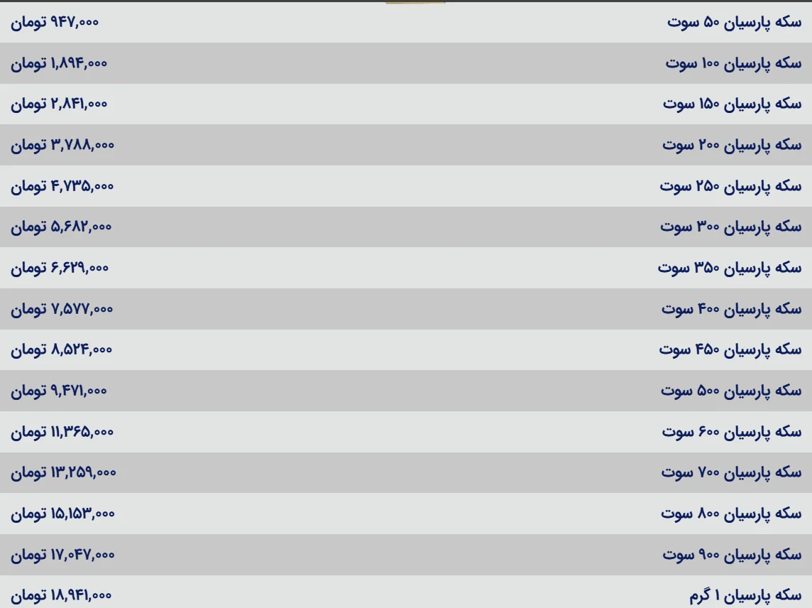 قیمت سکه پارسیان امروز؛ ثبت رکوردهای جدید در بازار طلا