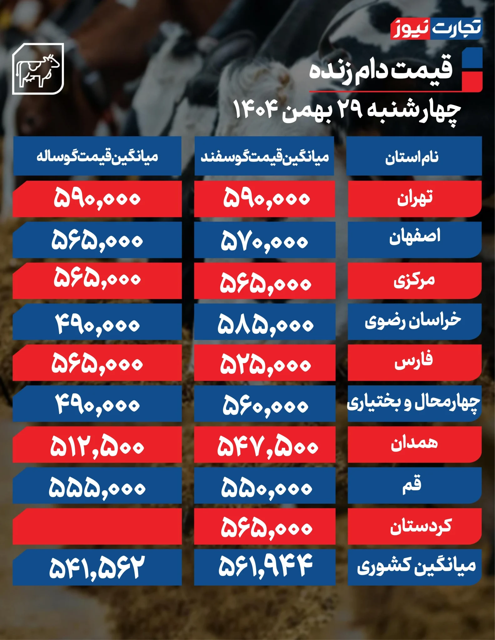 بازار دام در سکون کامل؛ گوسفند و گوساله تکان نخوردند