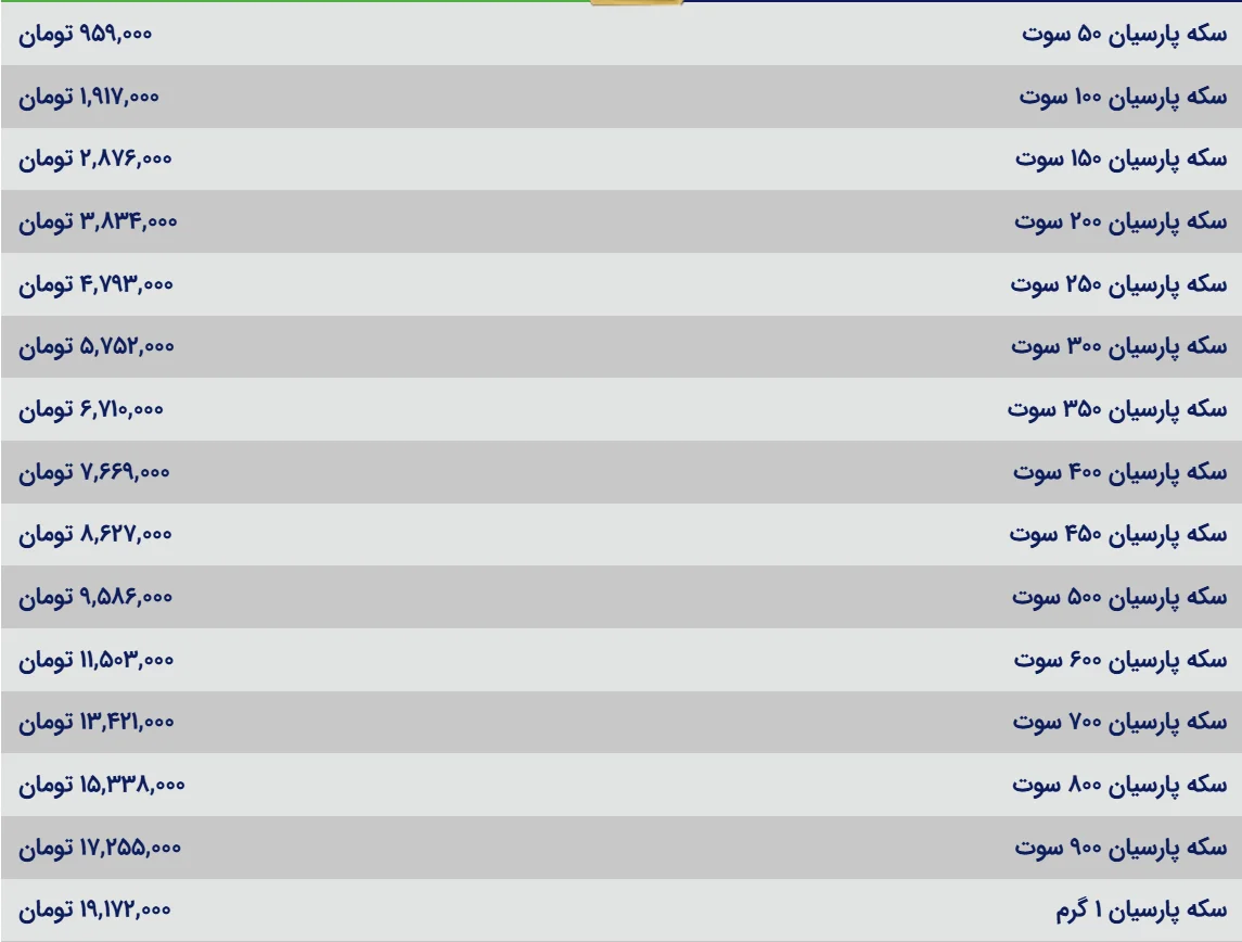 افزایش قیمت سکه پارسیان در بازار طلا؛ رشد بهای هر گرم به ۱۹ میلیون و ۱۷۲ هزار تومان