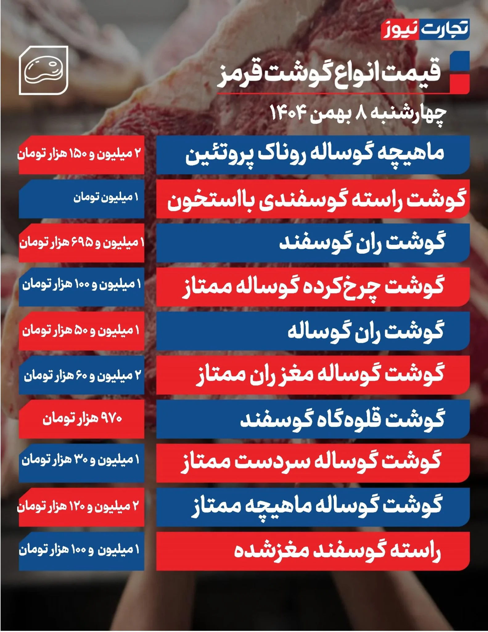 نرخ ثابت گوشت گوسفند و گوساله در 8 بهمن ۱۴۰۴