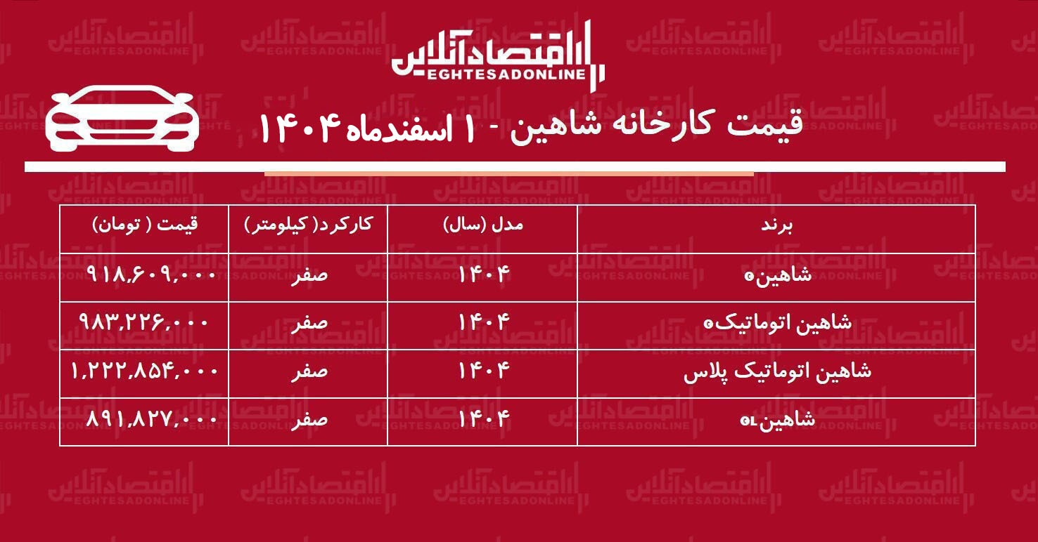 قیمت جدید کارخانه شاهین اعلام شد / افزایش شدید قیمت شاهین در کارخانه + جدول اسفند ۱۴۰۴