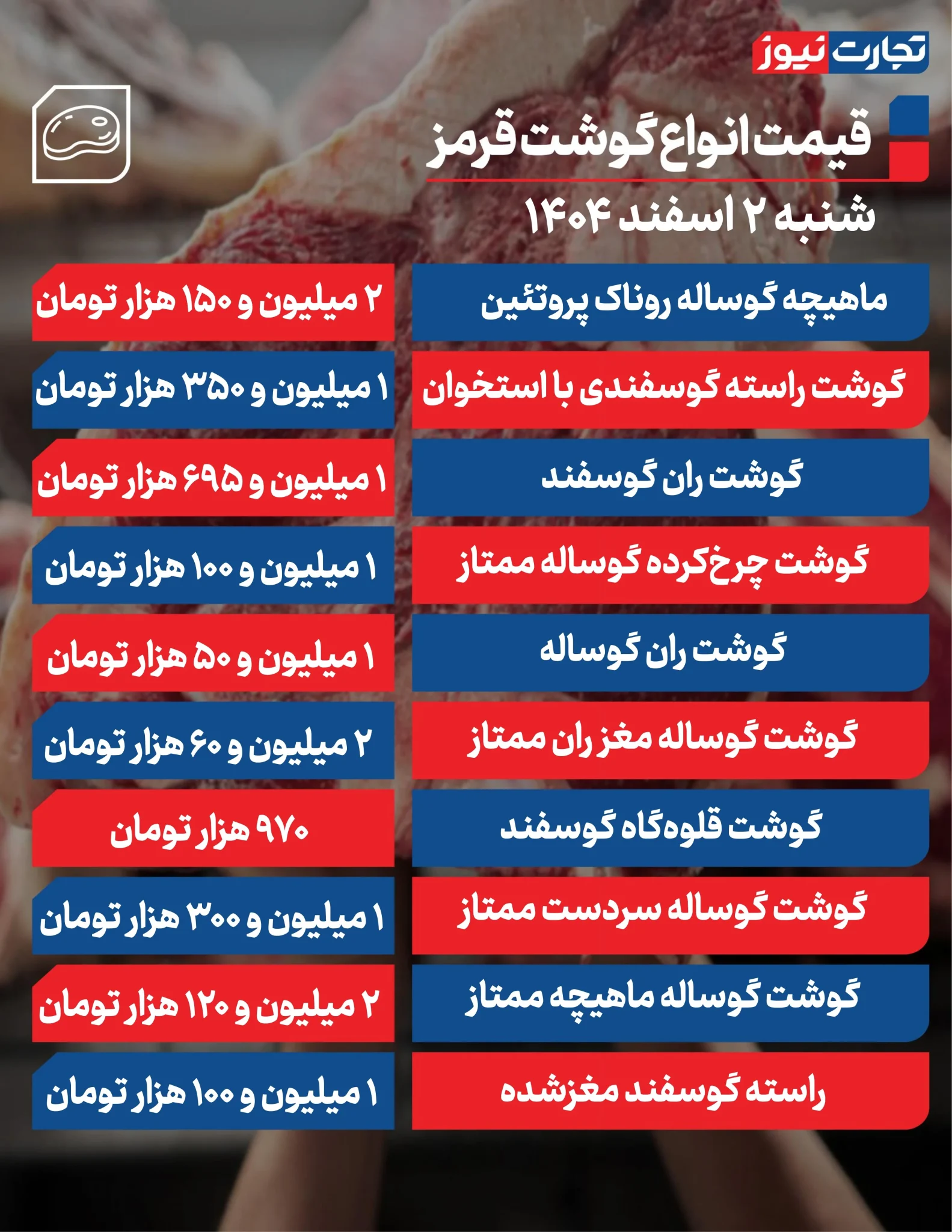 خبر خوش برای مصرف‌کنندگان؛ گوشت قرمز گران نشد