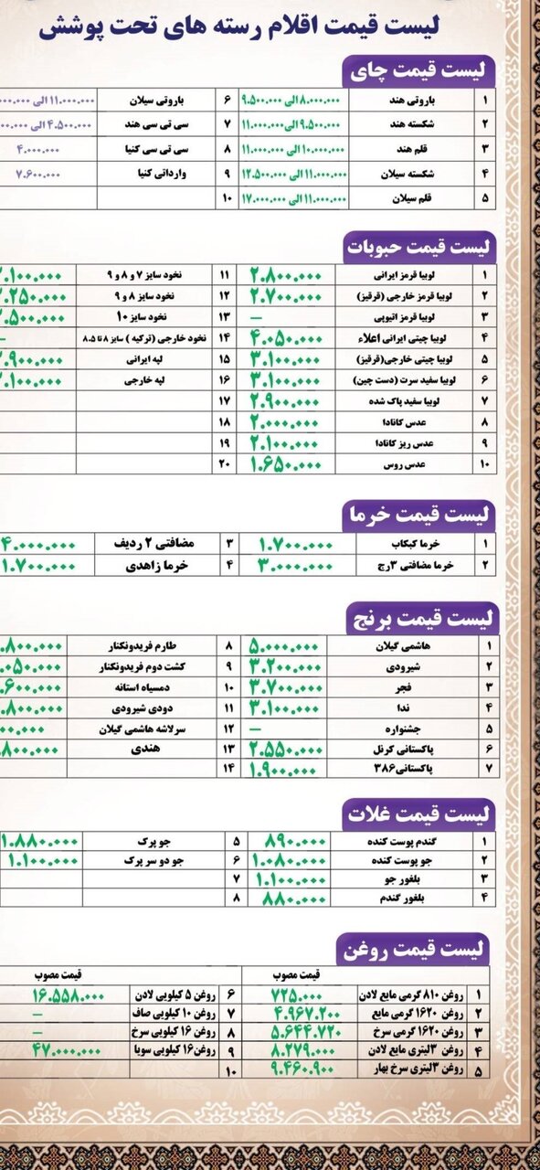 کالاهای اساسی،