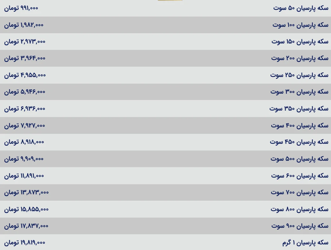 سکه پارسیان باز هم گران شد؟ آخرین قیمت‌ها همه را غافلگیر کرد