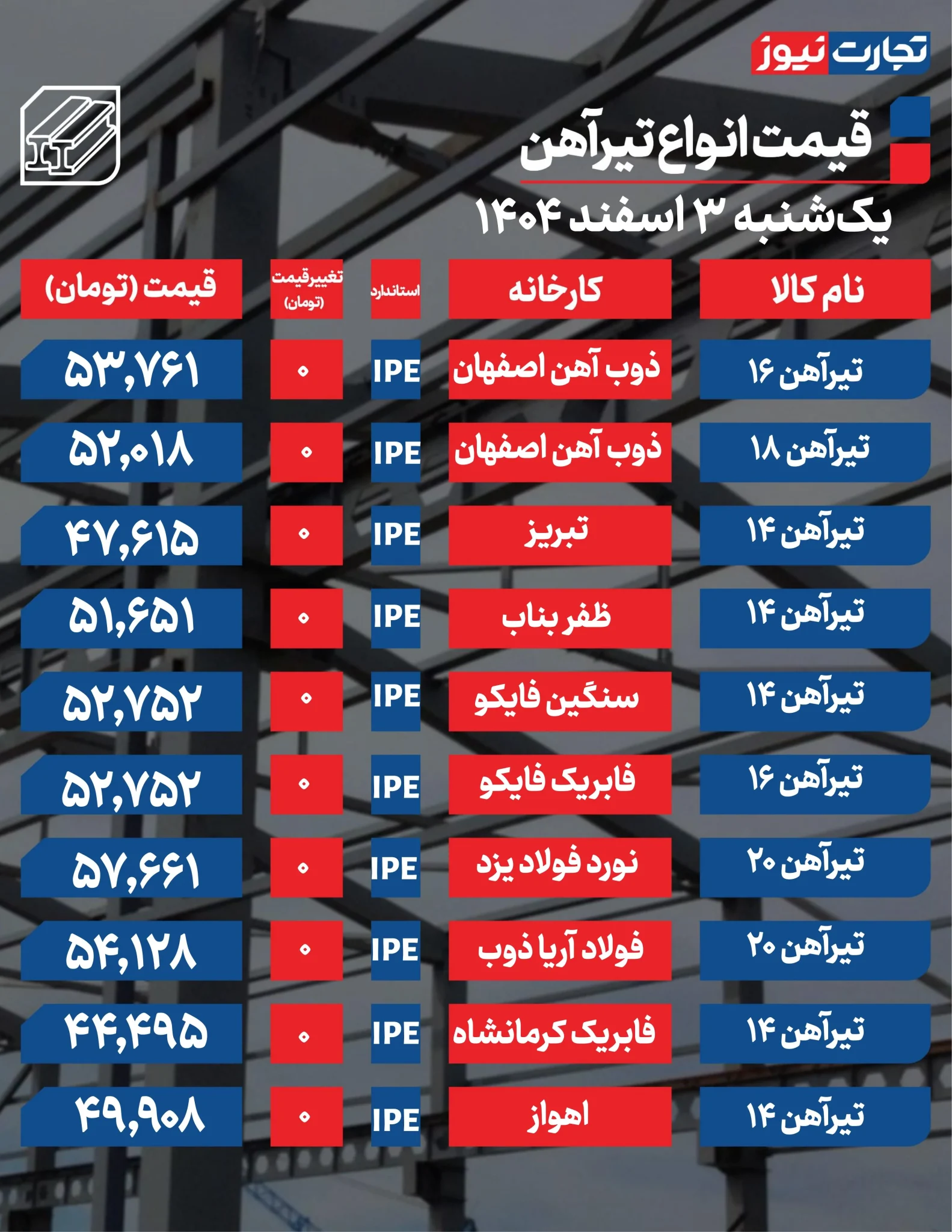 تیرآهن در سکوت بازار ماند