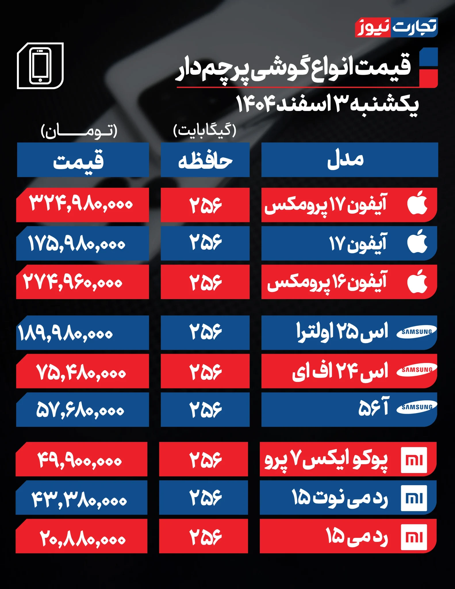 بازار موبایل دوباره تکان خورد؛ قیمت گوشی‌ها در آستانه تغییرات جدید+جدول