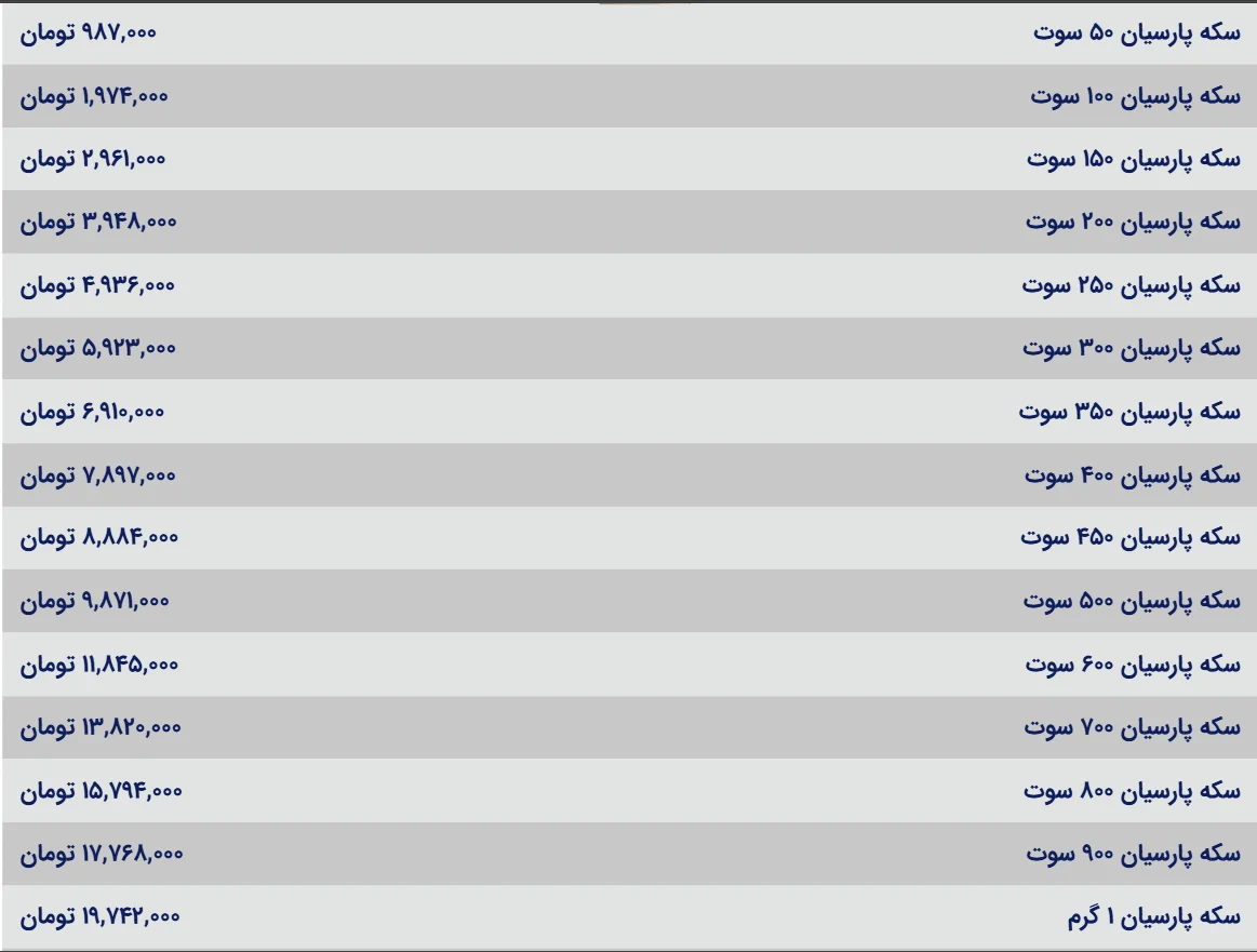 قیمت سکه پارسیان امروز چند؟ جدول قیمتها منتشر شد قیمت سکه پارسیان امروز چند؟ جدول قیمتها منتشر شد