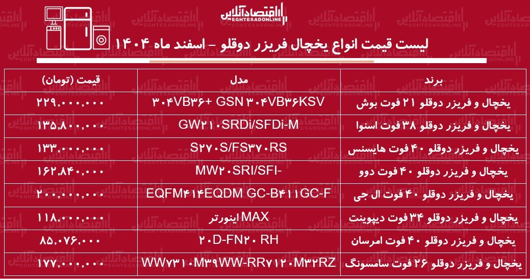 قیمت جدید انواع یخچال فریزر دوقلو در بازار / یخچال دوقلو بوش، سامسونگ، ال جی و...چند شد؟ + جدول اسفند ماه ۱۴۰۴