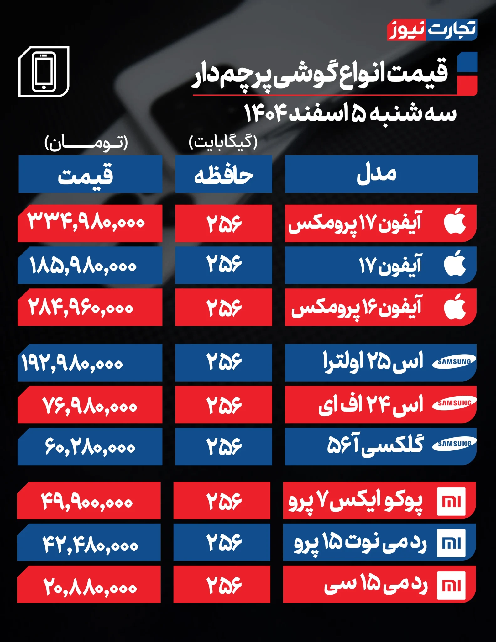 نوسان دوباره قیمت موبایل؛ بازار در انتظار ثبات یا موج جدید گرانی+جدول