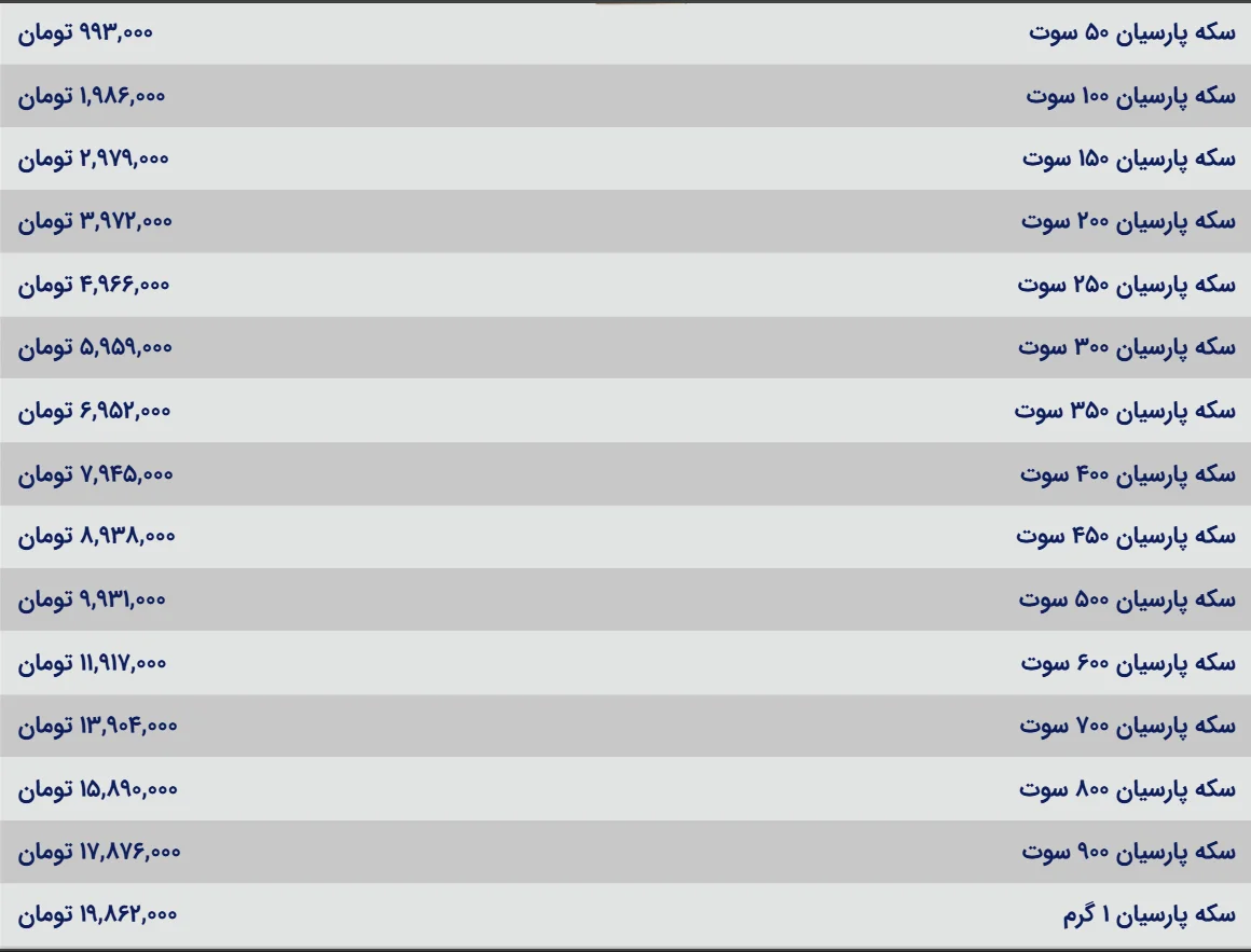 قیمت سکه پارسیان امروز؛ ثبت رکورد جدید در بازار طلا