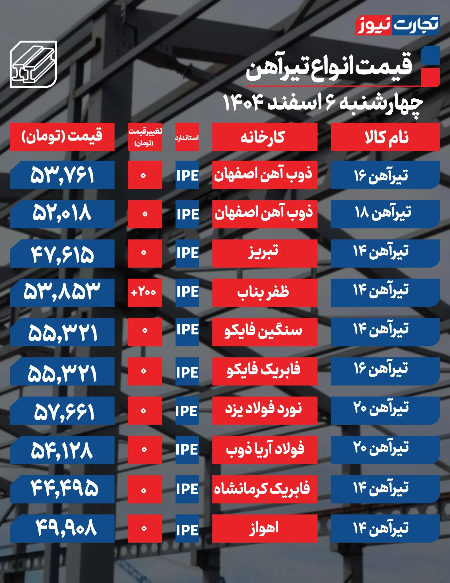 بازار تیرآهن در سکون قیمتی فرو رفت+جدول