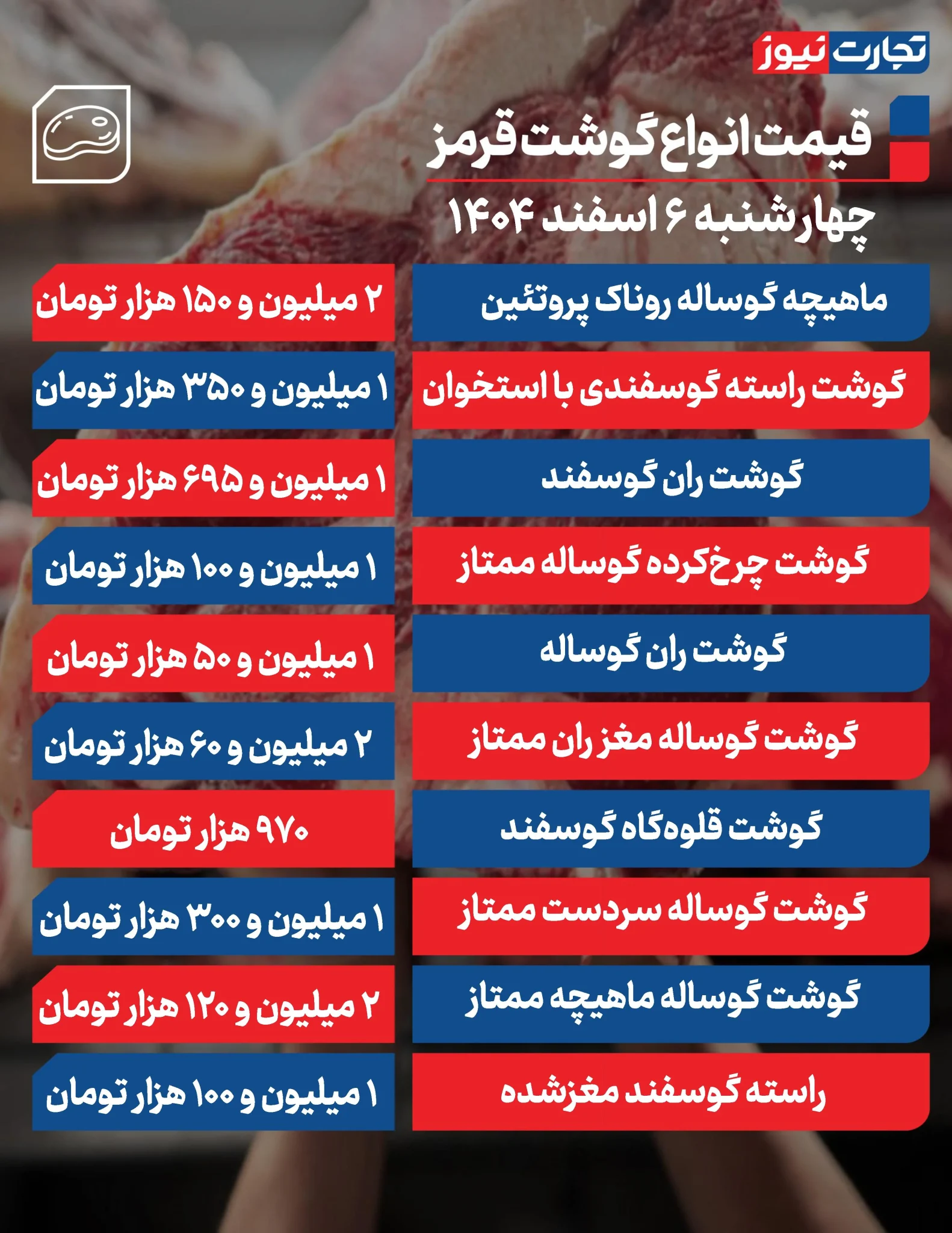 آرامش در بازار گوشت قرمز؛ بدون افزایش قیمت در ۶ اسفند ۱۴۰۴