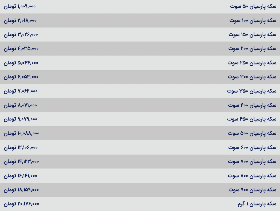سکه پارسیان دوباره زیر ذرهبین بازار؛ هر گرم بالای ۲۰ میلیون تومان ایستاد سکه پارسیان دوباره زیر ذرهبین بازار؛ هر گرم بالای ۲۰ میلیون تومان ایستاد