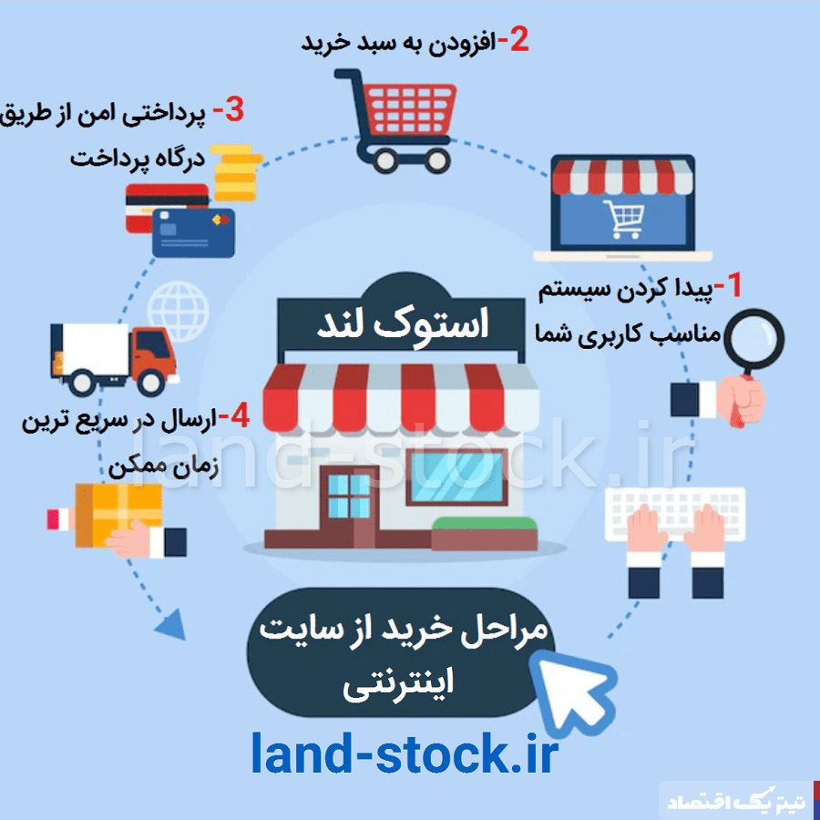 فریب آرامش بازار دلار را نخورید! پشت پرده توافق ایران و آمریکا فاش شد