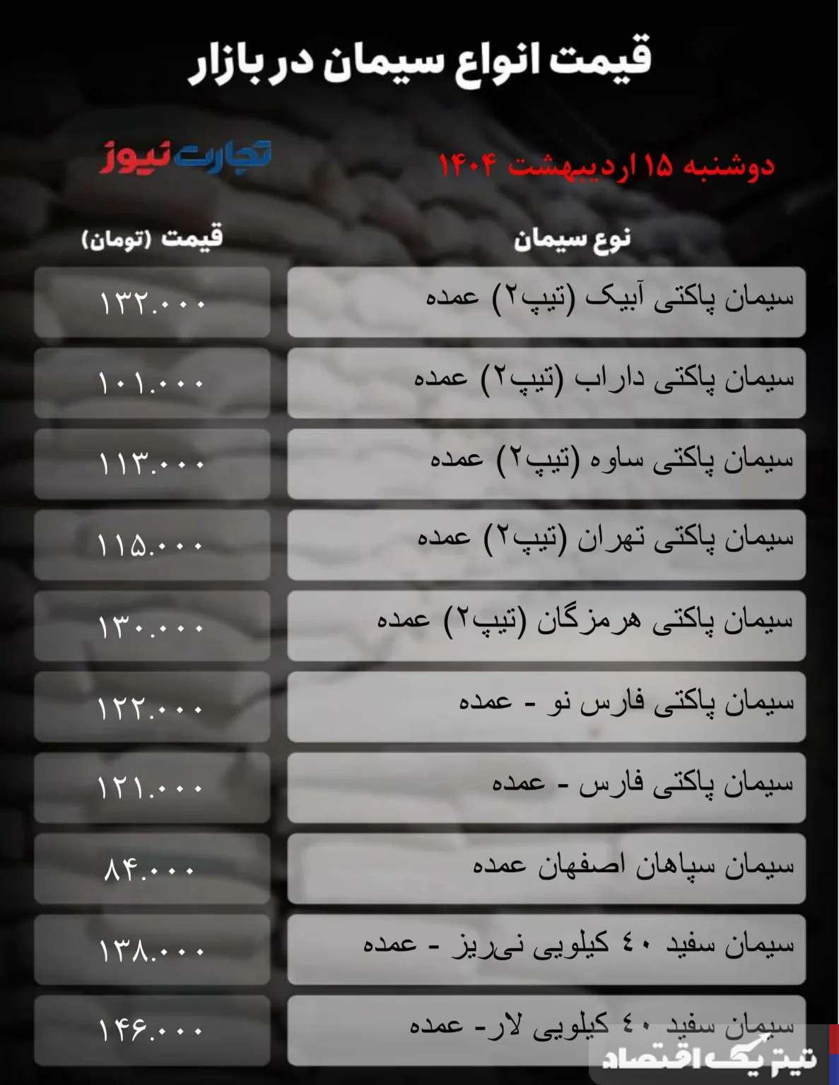 قیمت سیمان امروز ۱۵ اردیبهشت ۱۴۰۴+جدول
