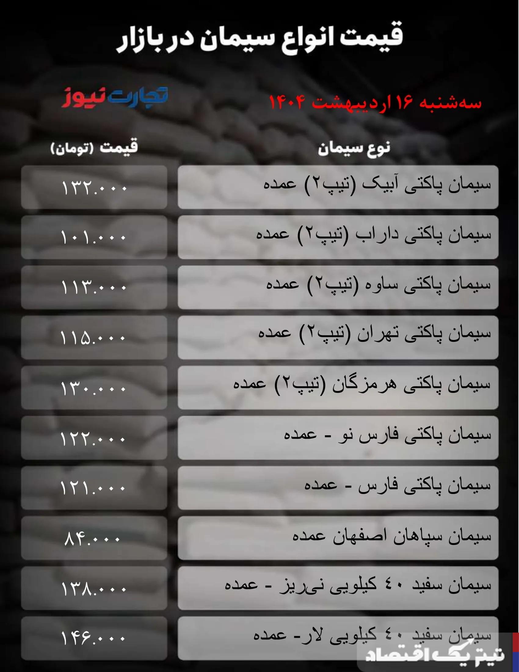 قیمت سیمان امروز 16 اردیبهشت ۱۴۰۴ / آرامش بر بازار حکمفرماست + جدول