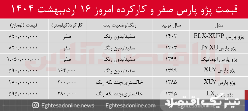 قیمت پژو پارس صفر و کارکرده / پارس بدون رنگ چند؟ + جدول اردیبهشت ۱۴۰۴