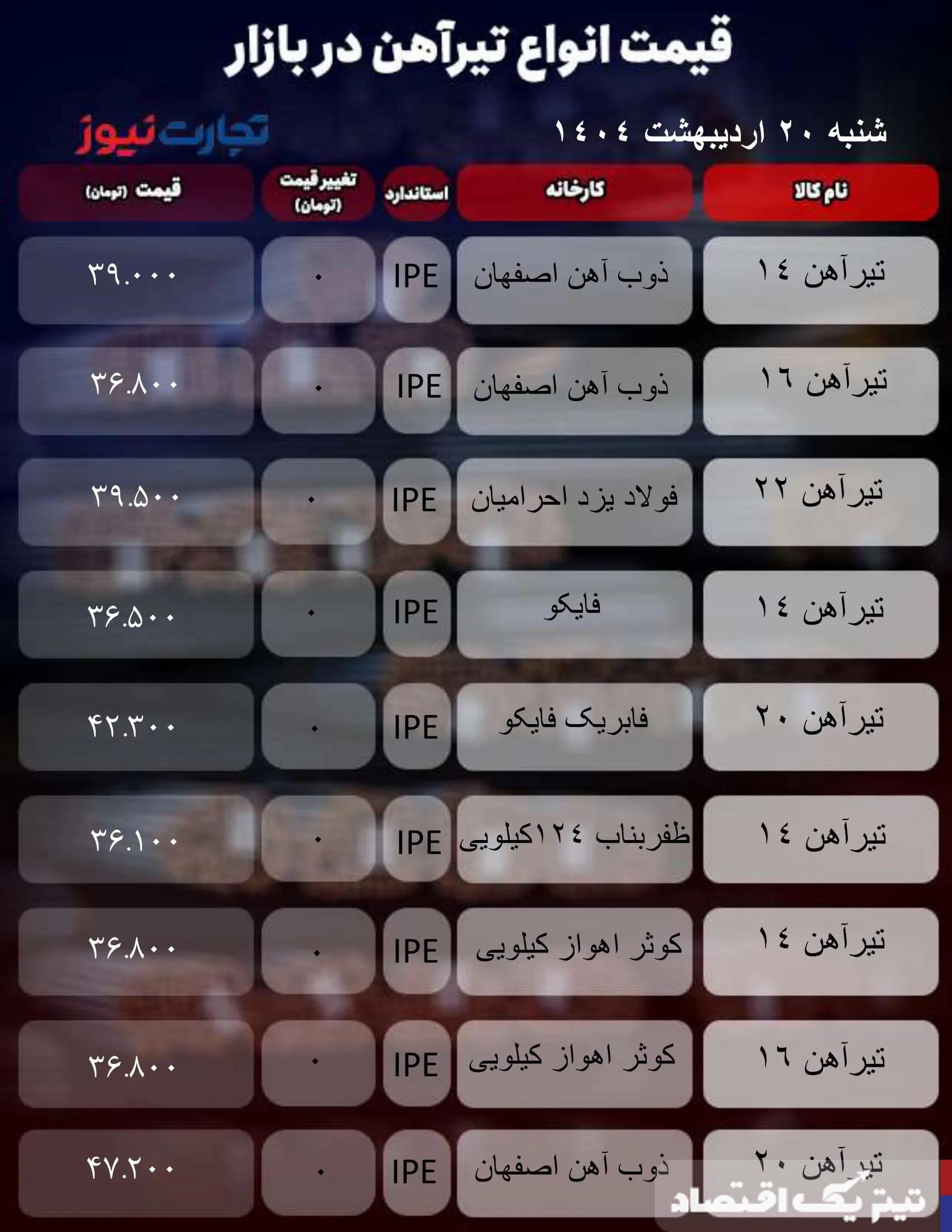 قیمت تیرآهن امروز 20 اردیبهشت ۱۴۰۴/ بازار تیرآهن زیر سایه تردید و احتیاط حرکت می‌کند + جدول