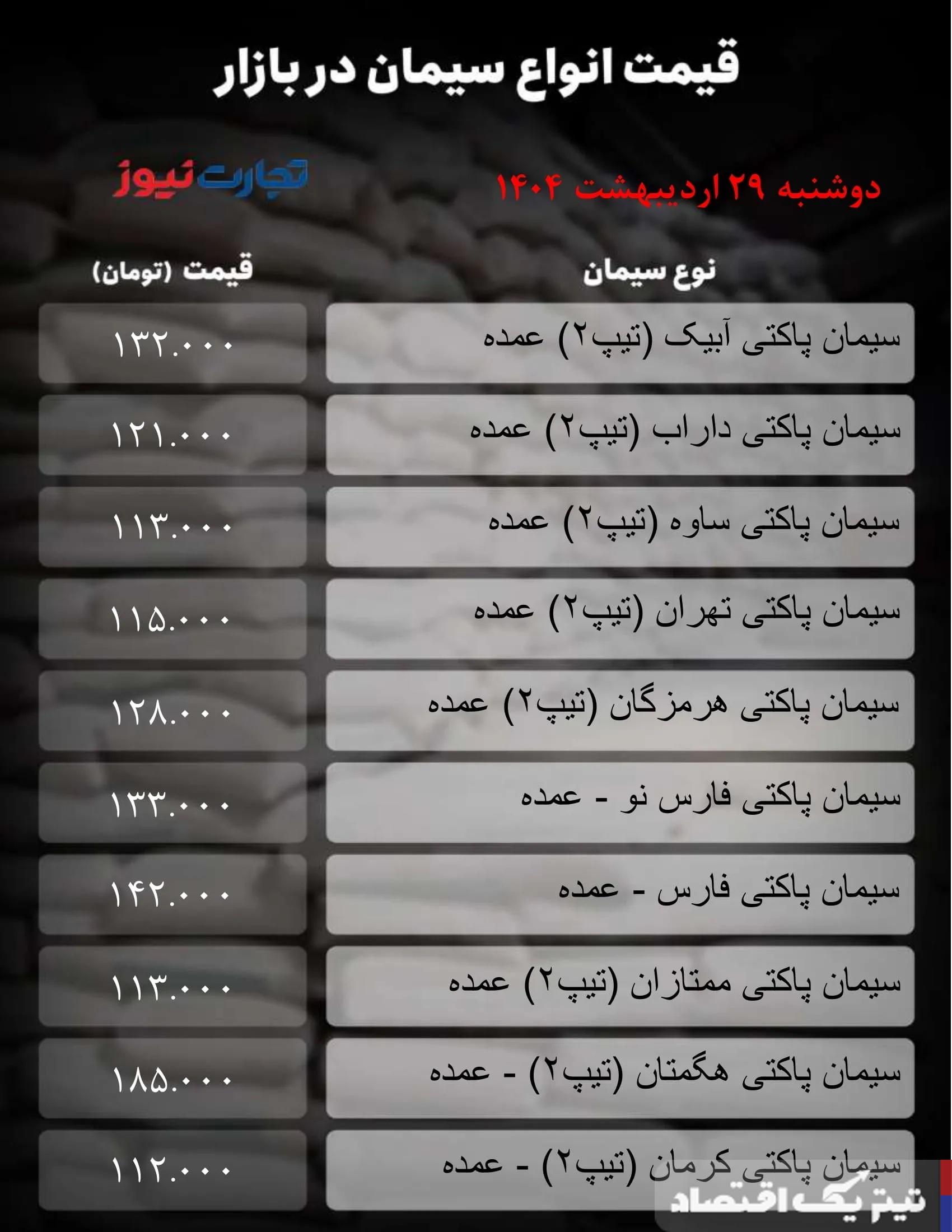 قیمت سیمان امروز ۲۹ اردیبهشت ۱۴۰۴/ یک محصول ۱۰ هزار تومان گران شد + جدول