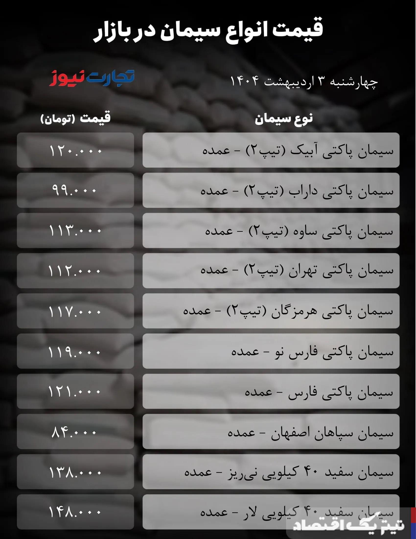 قیمت سیمان امروز 3 اردیبهشت 1404 / سرکشی بازار + جدول
