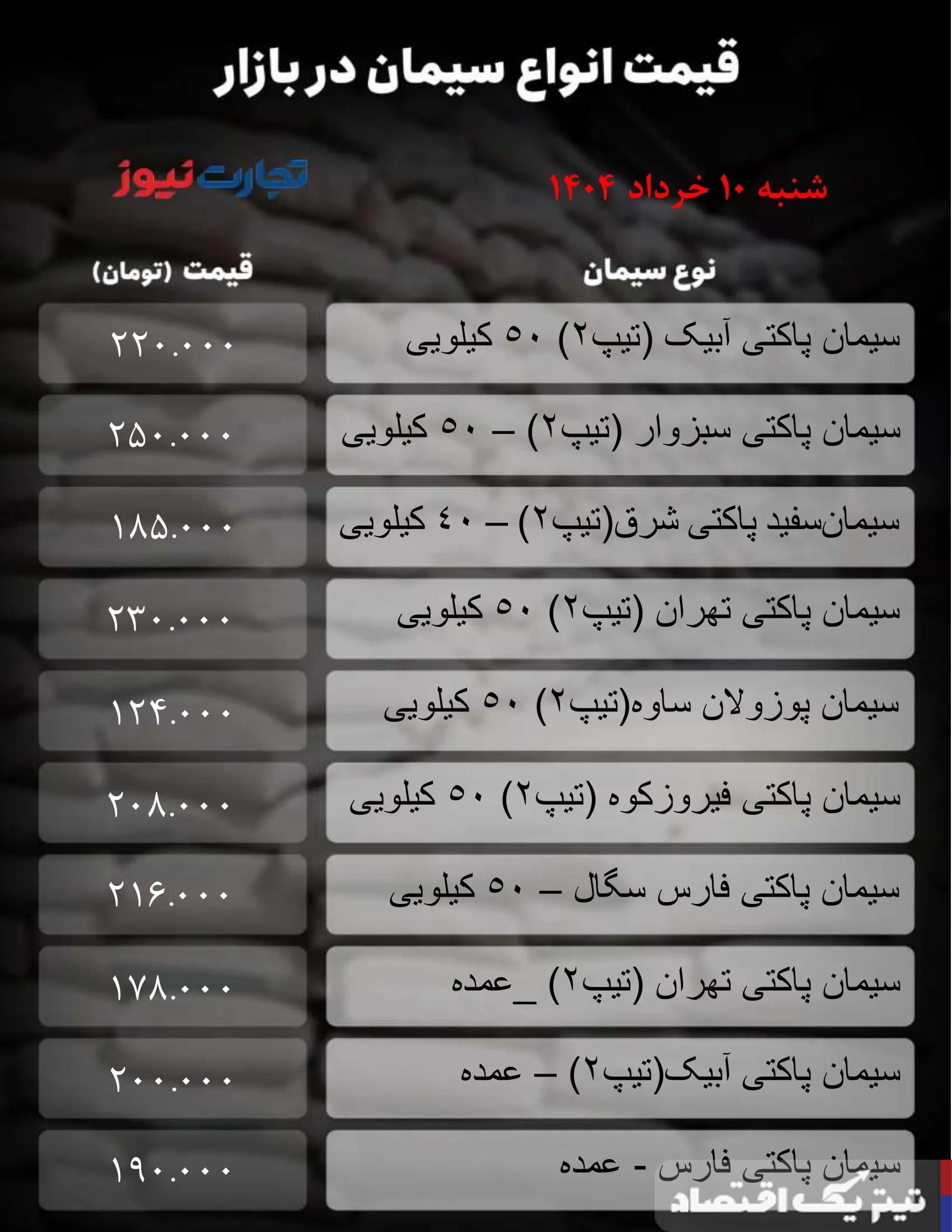 قیمت سیمان امروز ۱۰ خرداد ۱۴۰۴/ تلاطم بازار ادامه دارد؟+ جدول