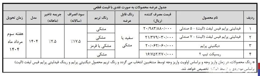 طرح فروش خودروهای بهمن موتور از امروز 10 خرداد