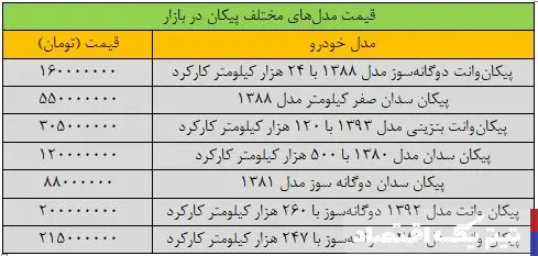 افزایش عجیب قیمت پیکان ادامه دارد!+ جدول