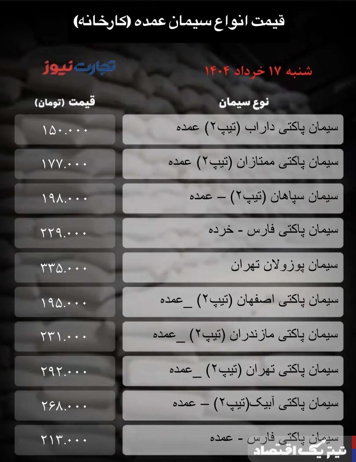 قیمت سیمان عمده امروز ۱۷ خرداد ۱۴۰۴ + جدول