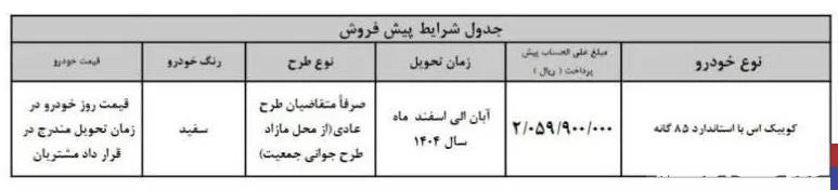 شرایط فروش کوییک S اعلام شد/ تفاوت قیمت کارخانه و بازار + مشخصات فنی
